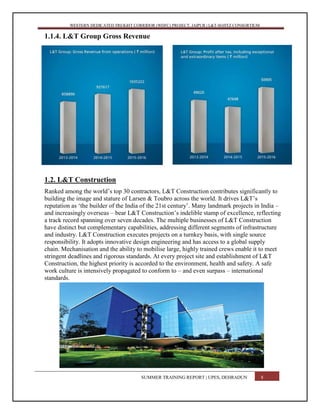 WESTERN DEDICATED FREIGHT CORRIDOR (WDFC) PROJECT, JAIPUR | L&T-SOJITZ CONSORTIUM
1.1.4. L&T Group Gross Revenue
1.2. L&T Construction
Ranked among the world’s top 30 contractors, L&T Construction contributes significantly to
building the image and stature of Larsen & Toubro across the world. It drives L&T’s
reputation as ‘the builder of the India of the 21st century’. Many landmark projects in India –
and increasingly overseas – bear L&T Construction’s indelible stamp of excellence, reflecting
a track record spanning over seven decades. The multiple businesses of L&T Construction
have distinct but complementary capabilities, addressing different segments of infrastructure
and industry. L&T Construction executes projects on a turnkey basis, with single source
responsibility. It adopts innovative design engineering and has access to a global supply
chain. Mechanisation and the ability to mobilise large, highly trained crews enable it to meet
stringent deadlines and rigorous standards. At every project site and establishment of L&T
Construction, the highest priority is accorded to the environment, health and safety. A safe
work culture is intensively propagated to conform to – and even surpass – international
standards.
SUMMER TRAINING REPORT | UPES, DEHRADUN 8
 