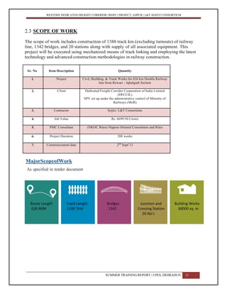WESTERN DEDICATED FREIGHT CORRIDOR (WDFC) PROJECT, JAIPUR | L&T-SOJITZ CONSORTIUM
2.3 SCOPE OF WORK
The scope of work includes construction of 1388 track km (excluding turnouts) of railway
line, 1342 bridges, and 20 stations along with supply of all associated equipment. This
project will be executed using mechanized means of track linking and employing the latest
technology and advanced construction methodologies in railway construction.
Sr. No Item Description Quantity
1. Project Civil, Building, & Track Works for 626 km Double Railway
line from Rewari – Iqbalgarh Section
2. Client Dedicated Freight Corridor Corporation of India Limited
(DFCCIL)
SPV set up under the administrative control of Ministry of
Railways (MoR)
3. Contractor Sojitz- L&T Consortium
4. Job Value Rs. 6699.50 Crores
5. PMC Consultant (NKOC Rites) Nippon Oriental Consultants and Rites
6. Project Duration 208 weeks
7. Commencement date 2nd
Sept’13
MajorScopeofWork
As specified in tender document
Route Length Track Length Bridges Junction and Building Works
626 RKM 1338 TKM 1342 Crossing Station 68000 sq. m
20 No’s
SUMMER TRAINING REPORT | UPES, DEHRADUN 13
 