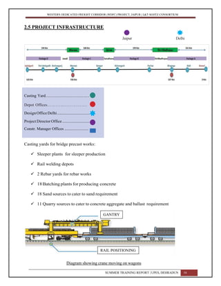 WESTERN DEDICATED FREIGHT CORRIDOR (WDFC) PROJECT, JAIPUR | L&T-SOJITZ CONSORTIUM
2.5 PROJECT INFRASTRUCTURE
Jaipur Delhi
Casting Yard....................................
Depot Offices...........................
DesignOfficeDelhi...............................
Project Director Office ..........................
Constr. Manager Offices ........................
Casting yards for bridge precast works:
 Sleeper plants for sleeper production
 Rail welding depots
 2 Rebar yards for rebar works
 18 Batching plants for producing concrete
 18 Sand sources to cater to sand requirement
 11 Quarry sources to cater to concrete aggregate and ballast requirement
Diagram showing crane moving on wagons
SUMMER TRAINING REPORT | UPES, DEHRADUN 16
GANTRY
RAIL POSITIONING
 