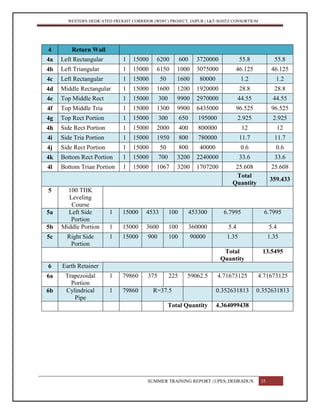WESTERN DEDICATED FREIGHT CORRIDOR (WDFC) PROJECT, JAIPUR | L&T-SOJITZ CONSORTIUM
4 Return Wall
4a Left Rectangular 1 15000 6200 600 3720000 55.8 55.8
4b Left Triangular 1 15000 6150 1000 3075000 46.125 46.125
4c Left Rectangular 1 15000 50 1600 80000 1.2 1.2
4d Middle Rectangular 1 15000 1600 1200 1920000 28.8 28.8
4e Top Middle Rect 1 15000 300 9900 2970000 44.55 44.55
4f Top Middle Tria 1 15000 1300 9900 6435000 96.525 96.525
4g Top Rect Portion 1 15000 300 650 195000 2.925 2.925
4h Side Rect Portion 1 15000 2000 400 800000 12 12
4i Side Tria Portion 1 15000 1950 800 780000 11.7 11.7
4j Side Rect Portion 1 15000 50 800 40000 0.6 0.6
4k Bottom Rect Portion 1 15000 700 3200 2240000 33.6 33.6
4l Bottom Trian Portion 1 15000 1067 3200 1707200 25.608 25.608
Total
Quantity
359.433
5 100 THK
Leveling
Course
5a Left Side
Portion
1 15000 4533 100 453300 6.7995 6.7995
5b Middle Portion 1 15000 3600 100 360000 5.4 5.4
5c Right Side
Portion
1 15000 900 100 90000 1.35 1.35
Total
Quantity
13.5495
6 Earth Retainer
6a Trapezoidal
Portion
1 79860 375 225 59062.5 4.71673125 4.71673125
6b Cylindrical
Pipe
1 79860 R=37.5 0.352631813 0.352631813
Total Quantity 4.364099438
SUMMER TRAINING REPORT | UPES, DEHRADUN 35
 