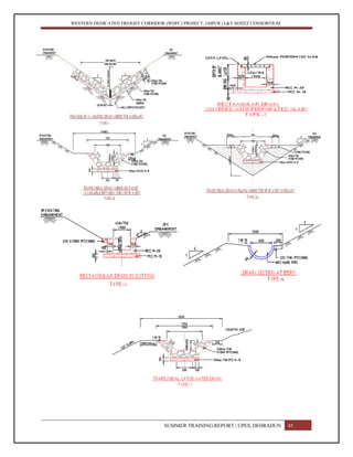 WESTERN DEDICATED FREIGHT CORRIDOR (WDFC) PROJECT, JAIPUR | L&T-SOJITZ CONSORTIUM
ERC CLIPS & METAL LINERS or GFN (GLASS
FILLED
SUMMER TRAINING REPORT | UPES, DEHRADUN 45
 
