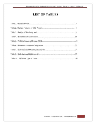 WESTERN DEDICATED FREIGHT CORRIDOR (WDFC) PROJECT, JAIPUR | L&T-SOJITZ CONSORTIUM
SUMMER TRAINING REPORT | UPES, DEHRADUN 5
55
LIST OF TABLES
Table 2.3 Scope of Work………………………………………………………………13
Table 2.4 Salient Features of DFC Project………………….…………………………14
Table 3.1 Design of Retaining wall……………………………………………………19
Table 4.1 Base Pressure Calculation…………………………………………..……….25
Table 6.1 Vehicle Survey of Ringas ROB.................................................................…...31
Table 6.2 Proposed Pavement Composition…………………………………………....32
Table 7.1 Calculation of Quantity of concrete………………………………………….34
Table 8.1 Calculation of Gabion wall…………………………………………………..37
Table 11.1 Different Type of Drain…………….……………………………………….44
 