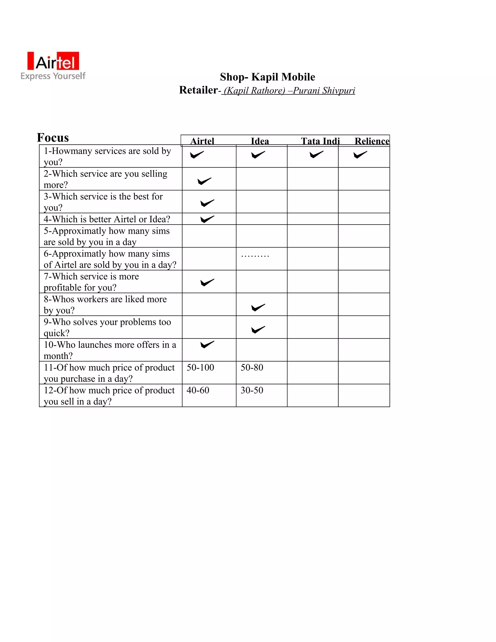 Shop- Kapil Mobile
                                       Retailer- (Kapil Rathore) –Purani Shivpuri



Focus                                    Airtel         Idea        Tata Indi   Relience
 1-Howmany services are sold by
 you?
 2-Which service are you selling
 more?
 3-Which service is the best for
 you?
 4-Which is better Airtel or Idea?
 5-Approximatly how many sims
 are sold by you in a day
 6-Approximatly how many sims                        ………
 of Airtel are sold by you in a day?
 7-Which service is more
 profitable for you?
 8-Whos workers are liked more
 by you?
 9-Who solves your problems too
 quick?
 10-Who launches more offers in a
 month?
 11-Of how much price of product        50-100       50-80
 you purchase in a day?
 12-Of how much price of product        40-60        30-50
 you sell in a day?
 
