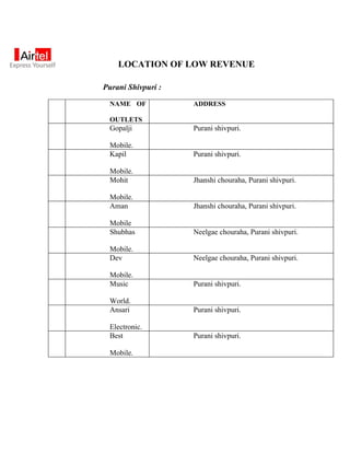 LOCATION OF LOW REVENUE

Purani Shivpuri :

 NAME OF            ADDRESS

 OUTLETS
 Gopalji            Purani shivpuri.

 Mobile.
 Kapil              Purani shivpuri.

 Mobile.
 Mohit              Jhanshi chouraha, Purani shivpuri.

 Mobile.
 Aman               Jhanshi chouraha, Purani shivpuri.

 Mobile
 Shubhas            Neelgae chouraha, Purani shivpuri.

 Mobile.
 Dev                Neelgae chouraha, Purani shivpuri.

 Mobile.
 Music              Purani shivpuri.

 World.
 Ansari             Purani shivpuri.

 Electronic.
 Best               Purani shivpuri.

 Mobile.
 