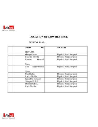LOCATION OF LOW REVENUE

    PHYSICAL ROAD:

NAME              OF    ADDRESS

OUTLETS
Gangan Store.           Physical Road.Shivpuri.
Shucitra Mobile.        Physical Road.Shivpuri.
Prashar      General    Physical Road.Shivpuri.

Store.
Shri     Departmental   Physical Road.Shivpuri.

Store.
Shri Radhe.             Physical Road.Shivpuri.
Lucky Mobile.           Physical Road.Shivpuri.
Kaka Pan Bandaar.       Physical Road.Shivpuri.
Shivpuri S.T.D.         Physical Road.Shivpuri.
Batraa Mobile.          Physical Road.Shivpuri.
Luck Mobile.            Physical Road.Shivpuri.
 