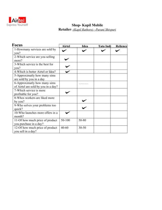 Shop- Kapil Mobile
                                       Retailer- (Kapil Rathore) –Purani Shivpuri



Focus                                    Airtel         Idea        Tata Indi   Relience
 1-Howmany services are sold by
 you?
 2-Which service are you selling
 more?
 3-Which service is the best for
 you?
 4-Which is better Airtel or Idea?
 5-Approximatly how many sims
 are sold by you in a day
 6-Approximatly how many sims                        ………
 of Airtel are sold by you in a day?
 7-Which service is more
 profitable for you?
 8-Whos workers are liked more
 by you?
 9-Who solves your problems too
 quick?
 10-Who launches more offers in a
 month?
 11-Of how much price of product        50-100       50-80
 you purchase in a day?
 12-Of how much price of product        40-60        30-50
 you sell in a day?
 