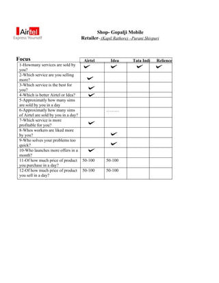 Shop- Gopalji Mobile
                                       Retailer- (Kapil Rathore) –Purani Shivpuri



Focus                                   Airtel        Idea        Tata Indi    Relience
 1-Howmany services are sold by
 you?
 2-Which service are you selling
 more?
 3-Which service is the best for
 you?
 4-Which is better Airtel or Idea?
 5-Approximatly how many sims
 are sold by you in a day
 6-Approximatly how many sims                       ………
 of Airtel are sold by you in a day?
 7-Which service is more
 profitable for you?
 8-Whos workers are liked more
 by you?
 9-Who solves your problems too
 quick?
 10-Who launches more offers in a
 month?
 11-Of how much price of product       50-100       50-100
 you purchase in a day?
 12-Of how much price of product       50-100       50-100
 you sell in a day?
 