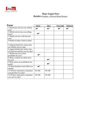 Shop- Gagan Store
                                       Retailer-(Gangan -) Physical Road Shivpuri



Focus                                    Airtel        Idea        Tata Indi   Relience
 1-Howmany services are sold by
 you?
 2-Which service are you selling
 more?
 3-Which service is the best for
 you?
 4-Which is better Airtel or Idea?

 5-Approximatly how many sims
 are sold by you in a day
 6-Approximatly how many sims                        ………
 of Airtel are sold by you in a day?
 7-Which service is more
 profitable for you?
 8-Whos workers are liked more
 by you?
 9-Who solves your problems too
 quick?
 10-Who launches more offers in a
 month?
 11-Of how much price of product        50-100       50-100
 you purchase in a day?
 12-Of how much price of product        50-100       50-100
 you sell in a day?
 