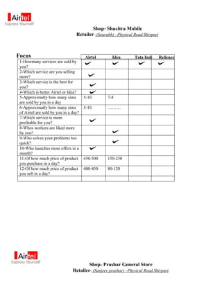 Shop- Shucitra Mobile
                                  Retailer- (Sourabh) –Physical Road Shivpuri



Focus                                  Airtel        Idea       Tata Indi       Relience
 1-Howmany services are sold by
 you?
 2-Which service are you selling
 more?
 3-Which service is the best for
 you?
 4-Which is better Airtel or Idea?
 5-Approximatly how many sims          5-10       7-8
 are sold by you in a day
 6-Approximatly how many sims          5-10       ………
 of Airtel are sold by you in a day?
 7-Which service is more
 profitable for you?
 8-Whos workers are liked more
 by you?
 9-Who solves your problems too
 quick?
 10-Who launches more offers in a
 month?
 11-Of how much price of product       450-500    150-250
 you purchase in a day?
 12-Of how much price of product       400-450    80-120
 you sell in a day?




                                        Shop- Prashar General Store
                                Retailer- (Sanjeev prashar) –Physical Road Shivpuri
 