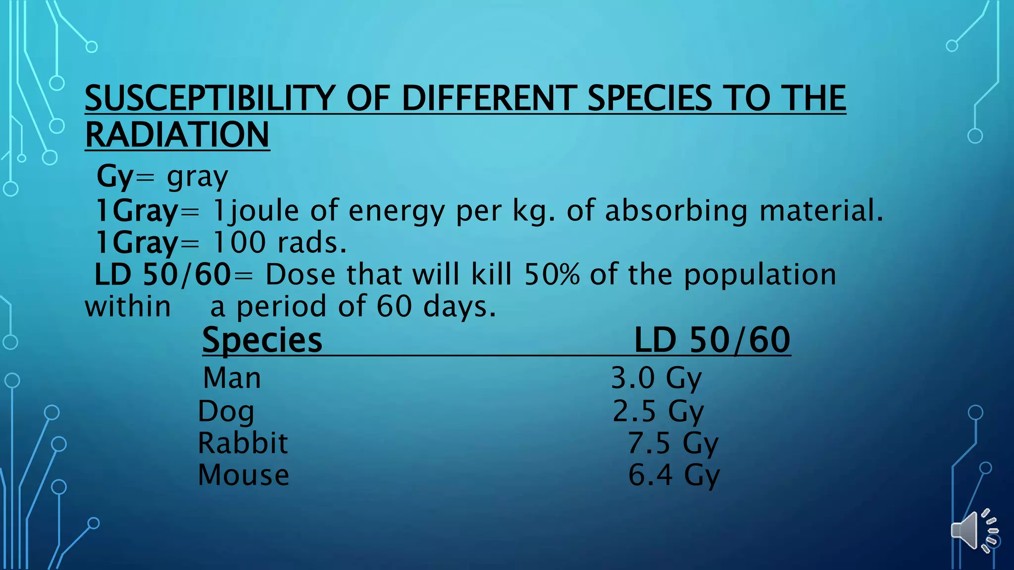 SUSCEPTIBILITY OF DIFFERENT SPECIES TO THE
RADIATION
Gy= gray
1Gray= 1joule of energy per kg. of absorbing material.
1Gray= 100 rads.
LD 50/60= Dose that will kill 50% of the population
within a period of 60 days.
Species LD 50/60
Man 3.0 Gy
Dog 2.5 Gy
Rabbit 7.5 Gy
Mouse 6.4 Gy
 