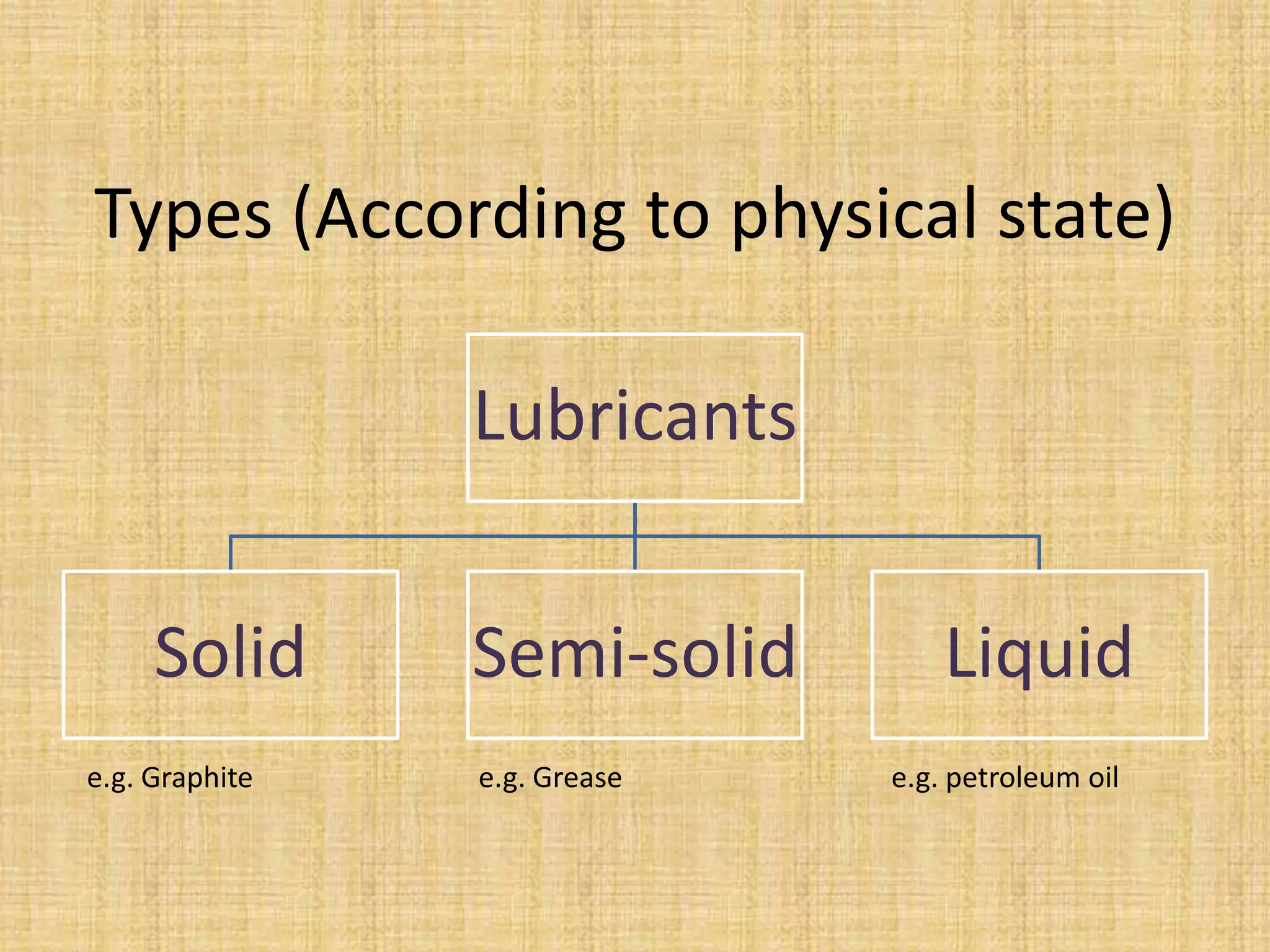 Lubricants | PPTX