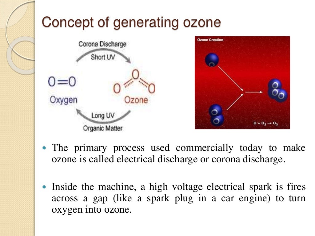 Ozone Sterilization
