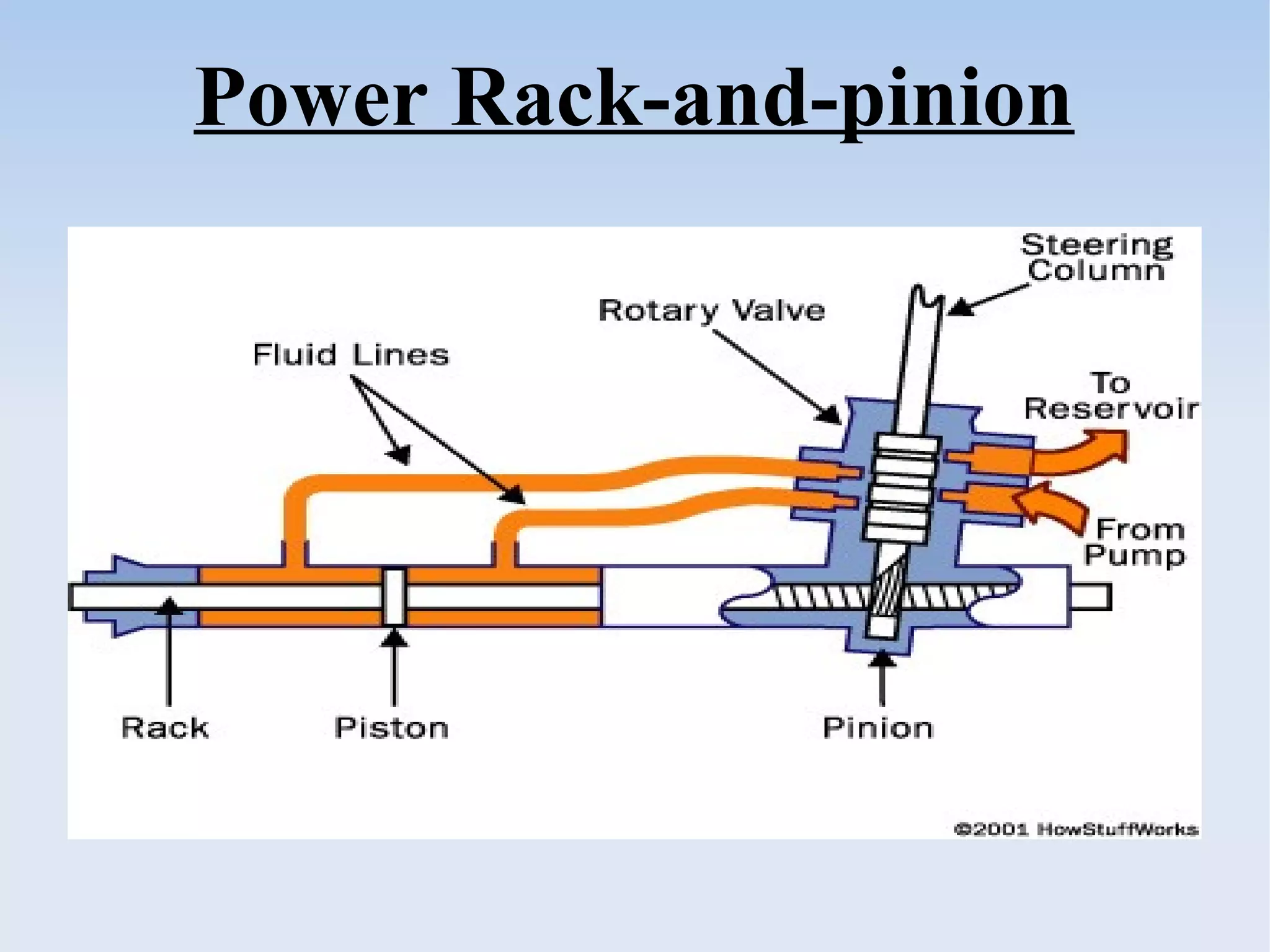 Power Rack-and-pinion
 
