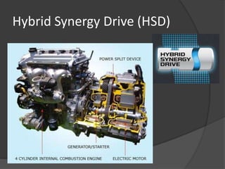 Hybrid Synergy Drive (HSD)
 
