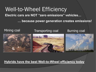 Well-to-Wheel Efficiency
Electric cars are NOT “zero emissions” vehicles…
         … because power generation creates emissions!

Mining coal        Transporting coal    Burning coal




Hybrids have the best Well-to-Wheel efficiency today
 