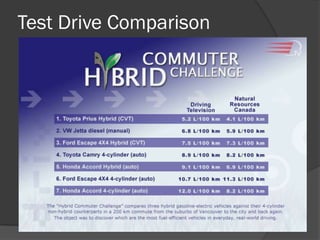Test Drive Comparison
 