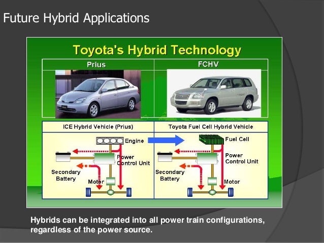 Hybrid Synergy Drive
