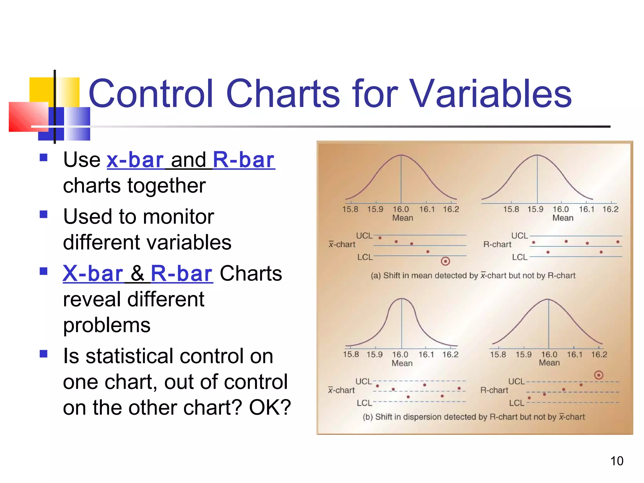 10 
Control Charts for Variables 
 Use x-bar and R-bar 
charts together 
 Used to monitor 
different variables 
 X-bar & R-bar Charts 
reveal different 
problems 
 Is statistical control on 
one chart, out of control 
on the other chart? OK? 
 