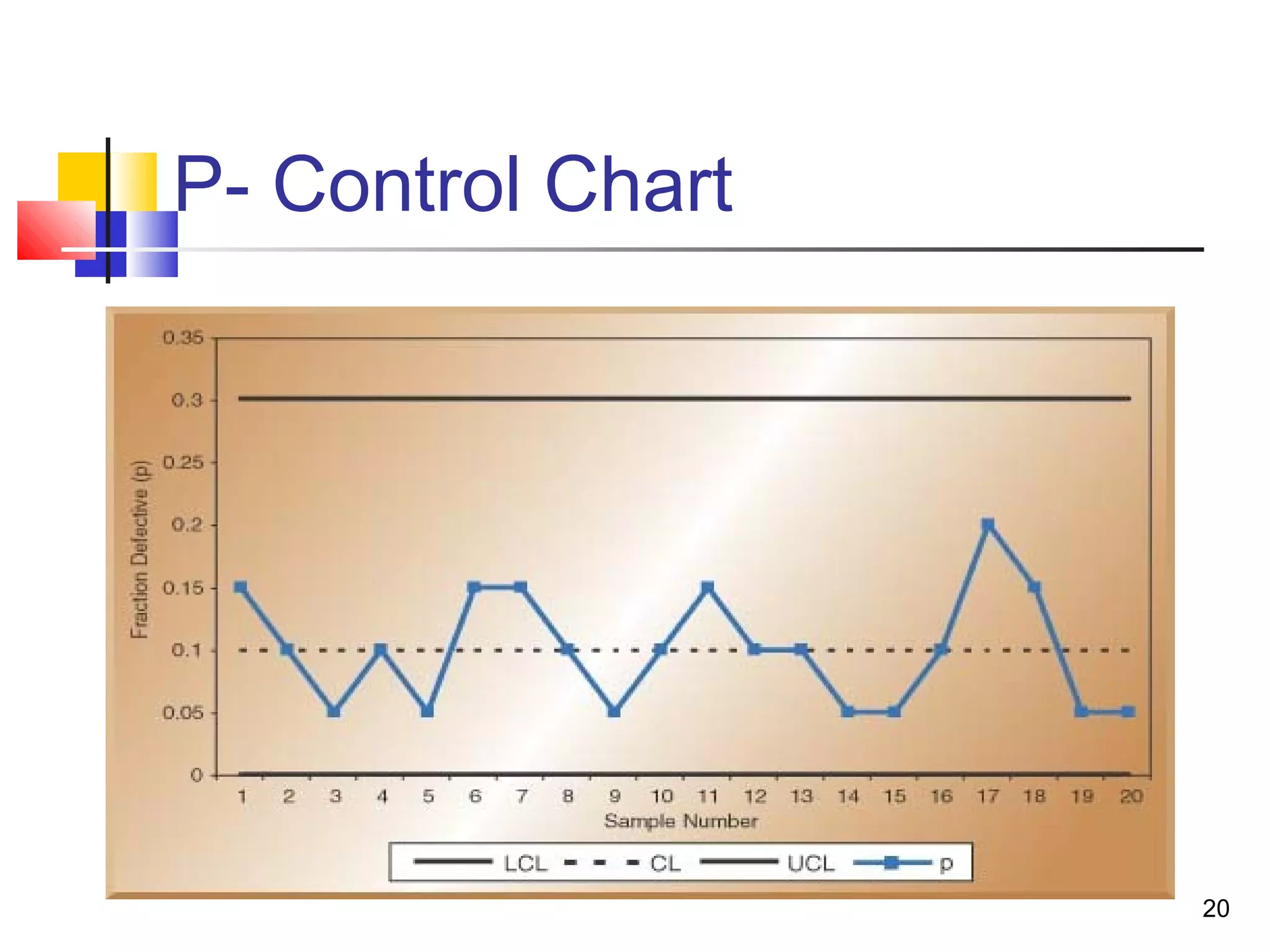 20 
P- Control Chart 
 
