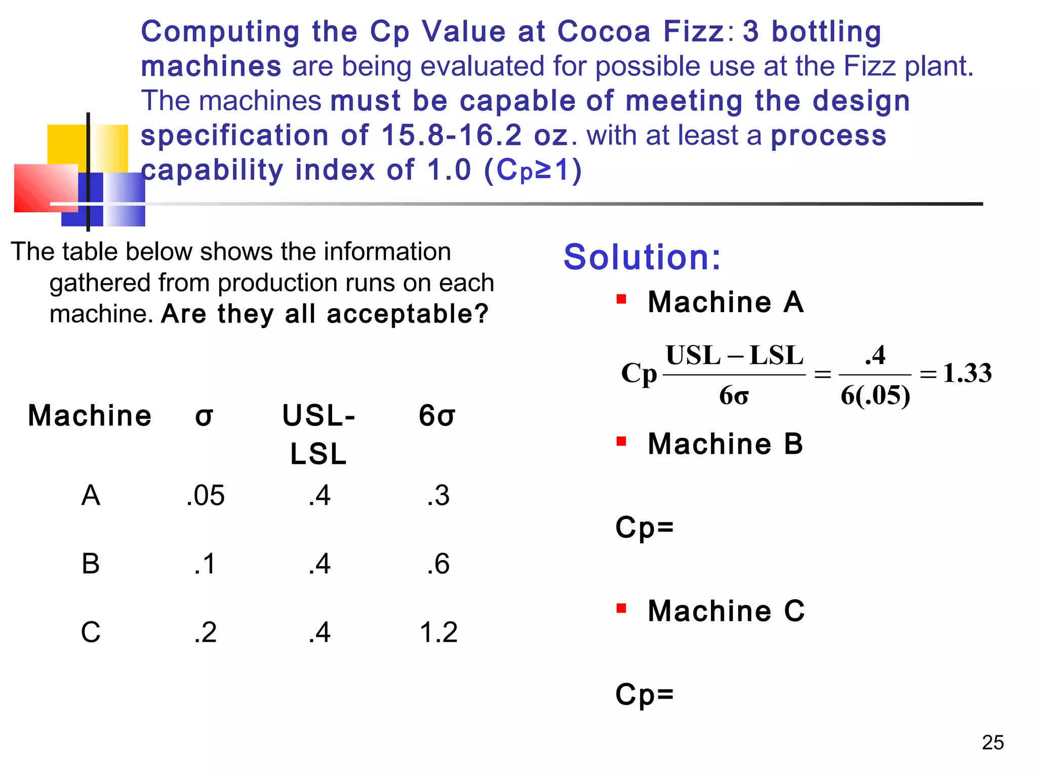 25 
Computing the Cp Value at Cocoa Fizz : 3 bottling 
machines are being evaluated for possible use at the Fizz plant. 
The machines must be capable of meeting the design 
specification of 15.8-16.2 oz. with at least a process 
capability index of 1.0 (Cp≥1) 
The table below shows the information 
gathered from production runs on each 
machine. Are they all acceptable? 
Solution: 
 Machine A 
Cp USL - LSL = = 
 Machine B 
Cp= 
 Machine C 
Cp= 
Machine σ USL-LSL 
6σ 
A .05 .4 .3 
B .1 .4 .6 
C .2 .4 1.2 
1.33 
.4 
6(.05) 
6σ 
 
