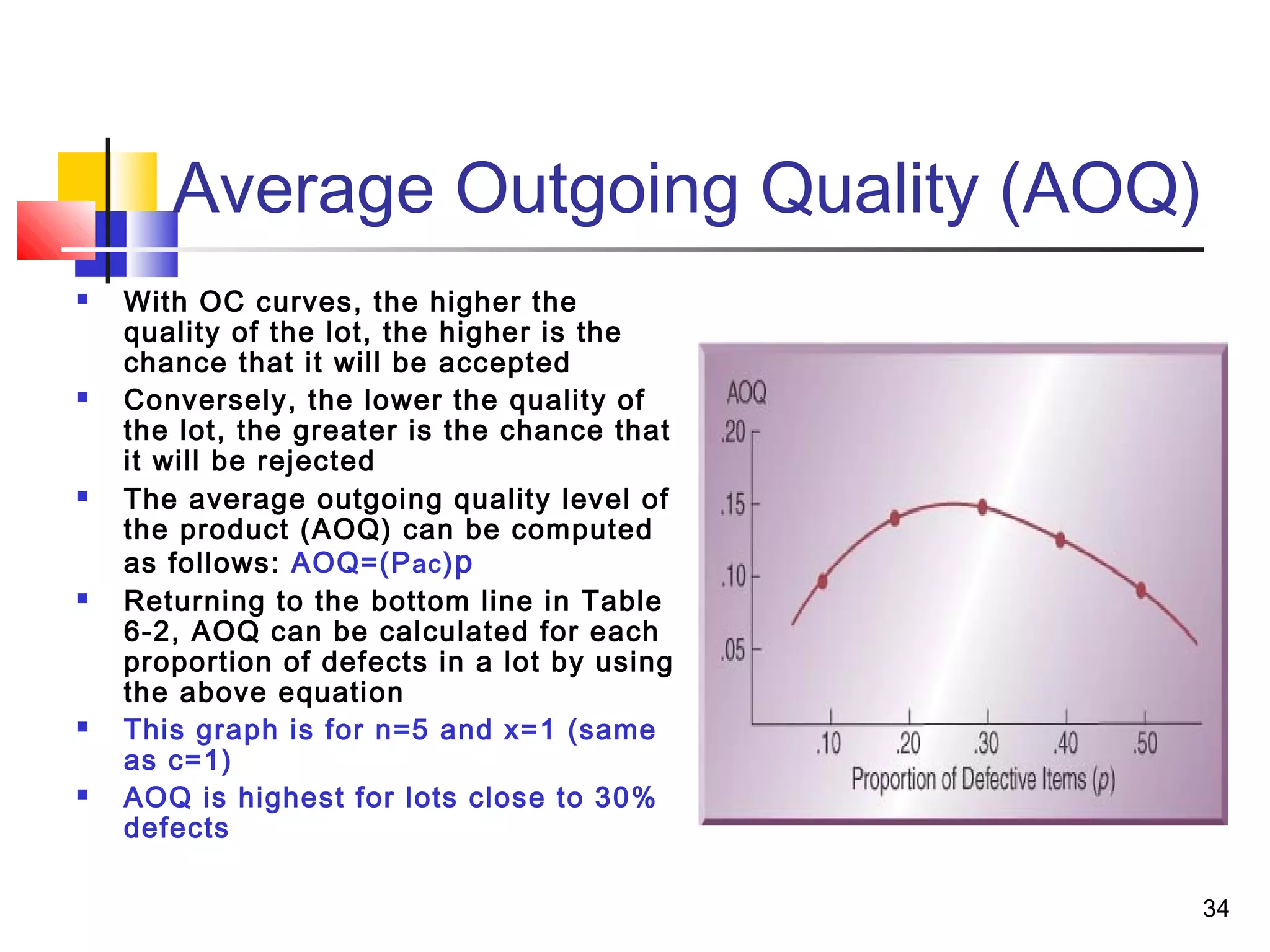34 
Average Outgoing Quality (AOQ) 
 With OC curves, the higher the 
quality of the lot, the higher is the 
chance that it will be accepted 
 Conversely, the lower the quality of 
the lot, the greater is the chance that 
it will be rejected 
 The average outgoing quality level of 
the product (AOQ) can be computed 
as follows: AOQ=(Pac)p 
 Returning to the bottom line in Table 
6-2, AOQ can be calculated for each 
proportion of defects in a lot by using 
the above equation 
 This graph is for n=5 and x=1 (same 
as c=1) 
 AOQ is highest for lots close to 30% 
defects 
 