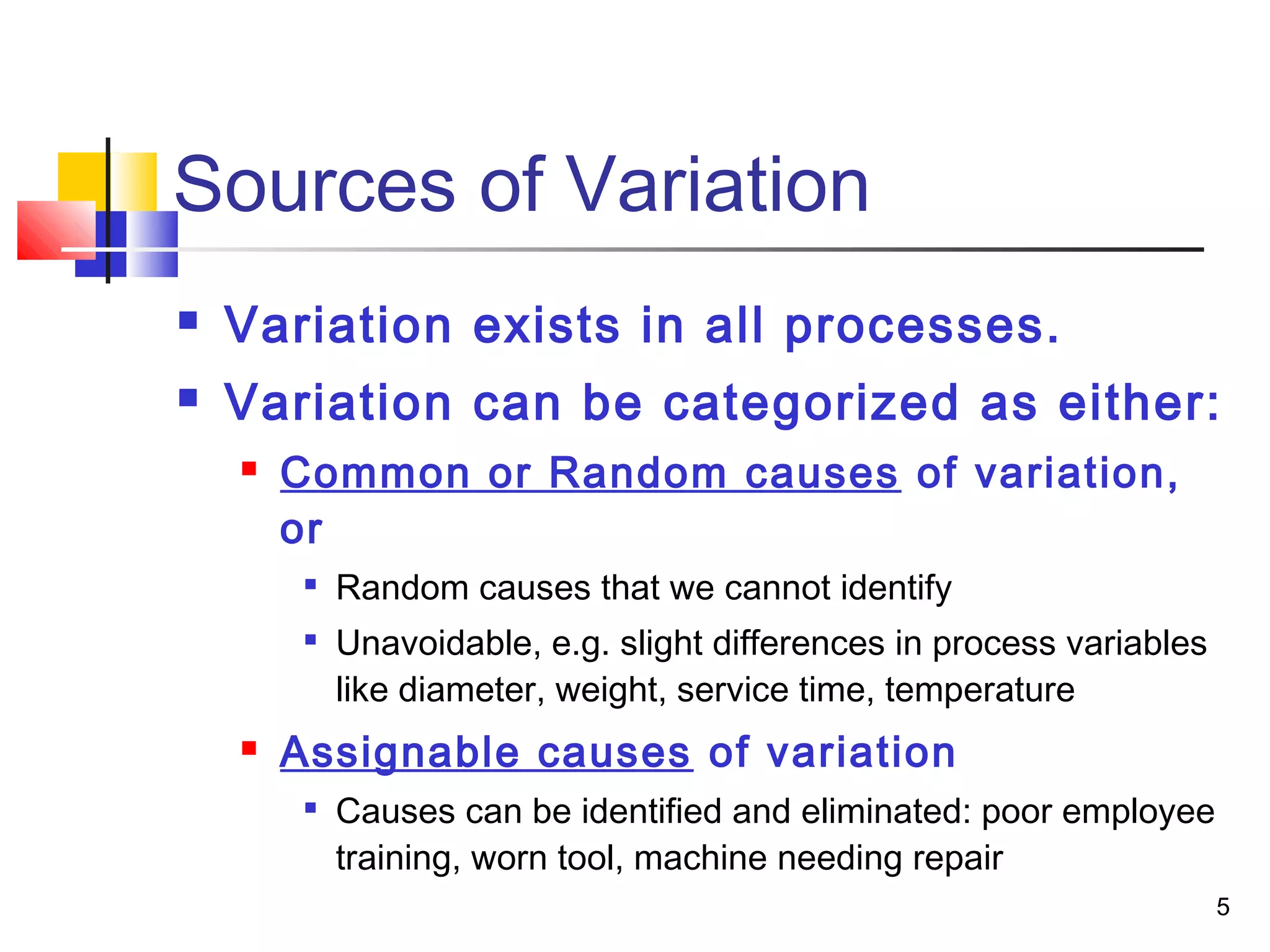 5 
Sources of Variation 
 Variation exists in all processes. 
 Variation can be categorized as either: 
 Common or Random causes of variation, 
or 
 Random causes that we cannot identify 
 Unavoidable, e.g. slight differences in process variables 
like diameter, weight, service time, temperature 
 Assignable causes of variation 
 Causes can be identified and eliminated: poor employee 
training, worn tool, machine needing repair 
 