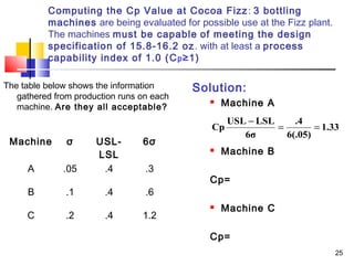 25 
Computing the Cp Value at Cocoa Fizz : 3 bottling 
machines are being evaluated for possible use at the Fizz plant. 
The machines must be capable of meeting the design 
specification of 15.8-16.2 oz. with at least a process 
capability index of 1.0 (Cp≥1) 
The table below shows the information 
gathered from production runs on each 
machine. Are they all acceptable? 
Solution: 
 Machine A 
Cp USL - LSL = = 
 Machine B 
Cp= 
 Machine C 
Cp= 
Machine σ USL-LSL 
6σ 
A .05 .4 .3 
B .1 .4 .6 
C .2 .4 1.2 
1.33 
.4 
6(.05) 
6σ 
 