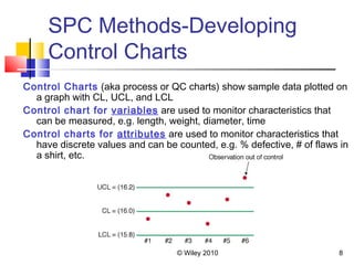 SPC Methods-Developing 
Control Charts 
Control Charts (aka process or QC charts) show sample data plotted on 
a graph with CL, UCL, and LCL 
Control chart for variables are used to monitor characteristics that 
can be measured, e.g. length, weight, diameter, time 
Control charts for attributes are used to monitor characteristics that 
have discrete values and can be counted, e.g. % defective, # of flaws in 
a shirt, etc. 
© Wiley 2010 8 
 