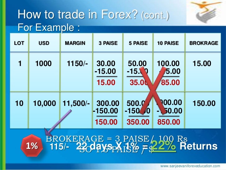 forex training courses in india