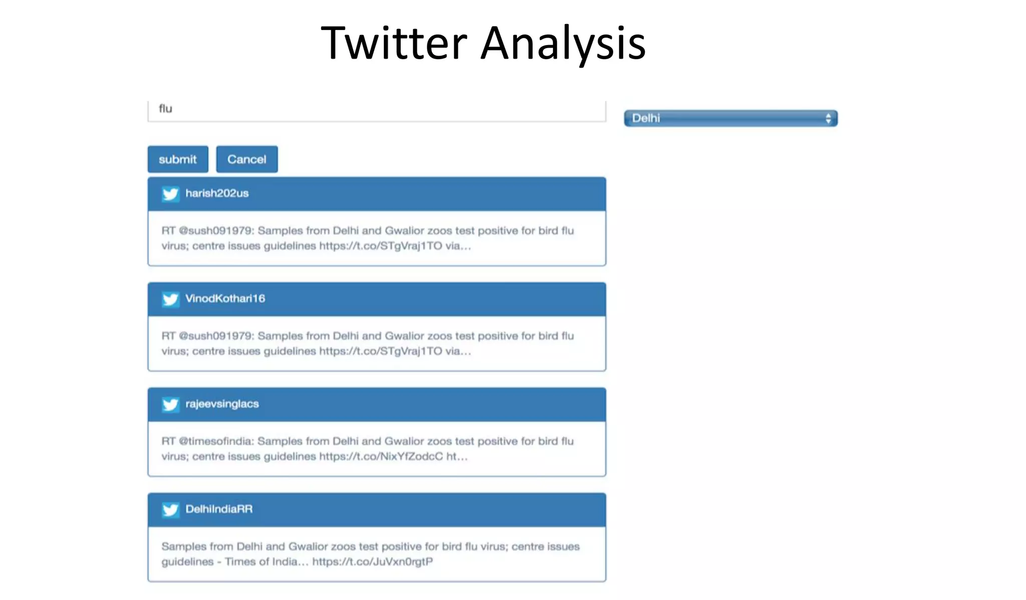 Copyrights – Hanumayamma Innovations and Technologies, inc
Twitter Analysis
 