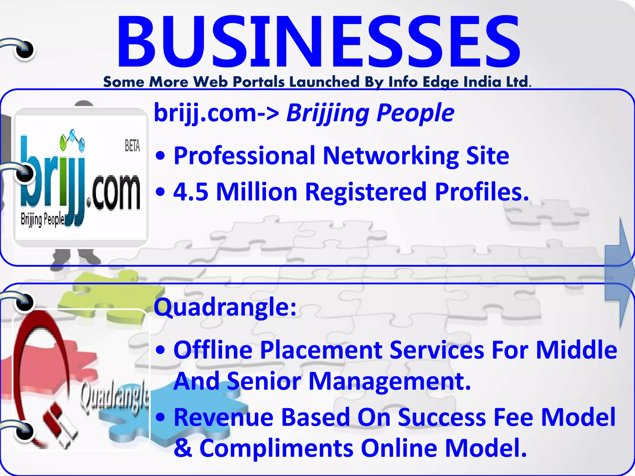BUSINESSESSome More Web Portals Launched By Info Edge India Ltd.
brijj.com-> Brijjing People
• Professional Networking Site
• 4.5 Million Registered Profiles.
Quadrangle:
• Offline Placement Services For Middle
And Senior Management.
• Revenue Based On Success Fee Model
& Compliments Online Model.
 