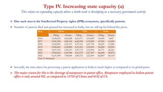 Type IV. Increasing state capacity (a)
This relates to expanding capacity where a bottle-neck is developing in a necessary government activity.
 One such area is the Intellectual Property rights (IPR) ecosystem, specifically patents.
 Number of patents filed and granted has increased in India, but we still lag far behind the peers.
 Secondly, the time taken for processing a patent application in India is much higher as compared to its global peers.
 The major reason for this is the shortage of manpower in patent office. Manpower employed in Indian patent
office is only around 900, as compared to 13704 of China and 8132 of US.
Year China USA India
Filing Grants Filing Grants Filing Grants
2016 13,38,503 4,04,208 6,05,571 3,03,049 45,444 9,847
2017 13,81,594 4,20,144 6,06,956 3,19,829 47,854 13,045
2018 15,42,002 4,32,147 5,97,141 3,07,759 50,659 15,283
2019 14,00,661 4,52,804 6,21,453 3,54,430 56,284 24,936
2020 14,97,159 5,30,127 5,97,172 3,51,993 56,771 26,361
2021 15,85,663 6,95,946 5,91,473 3,27,307 66,440 30,074
2022 16,19, 000 7,98,000 5,89,155 3,25,445 82,805P 34,153P
Note: P: Provisional
 