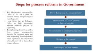 Steps for process reforms in Government
Why is there a need for process reform?
Documentation of "As-is" process
or Process Mapping
Process analysis to identify the exact issues
Reforms in the process
Monioring of the new process
• The Government Accountability
Office of US has a guide on
business process reengineering for
federal agencies.
• Hong Kong has an Efficiency
Office, to help government
agencies undertake process re-
engineering.
• Taking learnings from these guides,
from process re-engineering
literature for corporate sector and
most importantly, from India’s own
recent experiences, we have created
a broad framework to think about
process reforms.
 