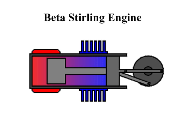 Stirling Engine Ppt