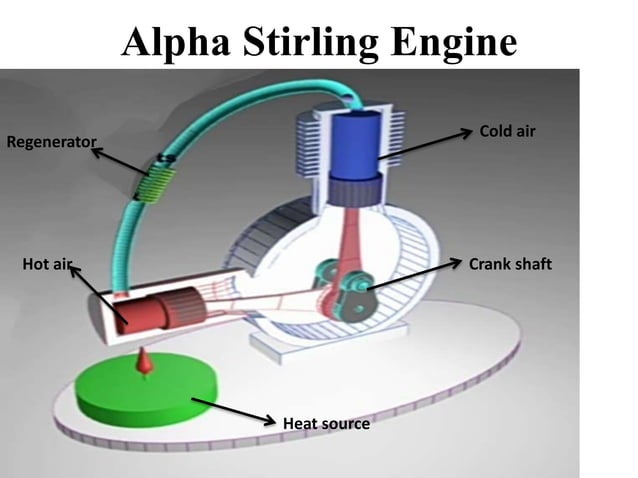 Stirling engine | PPT