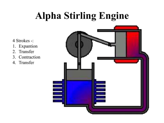 Stirling engine | PPT