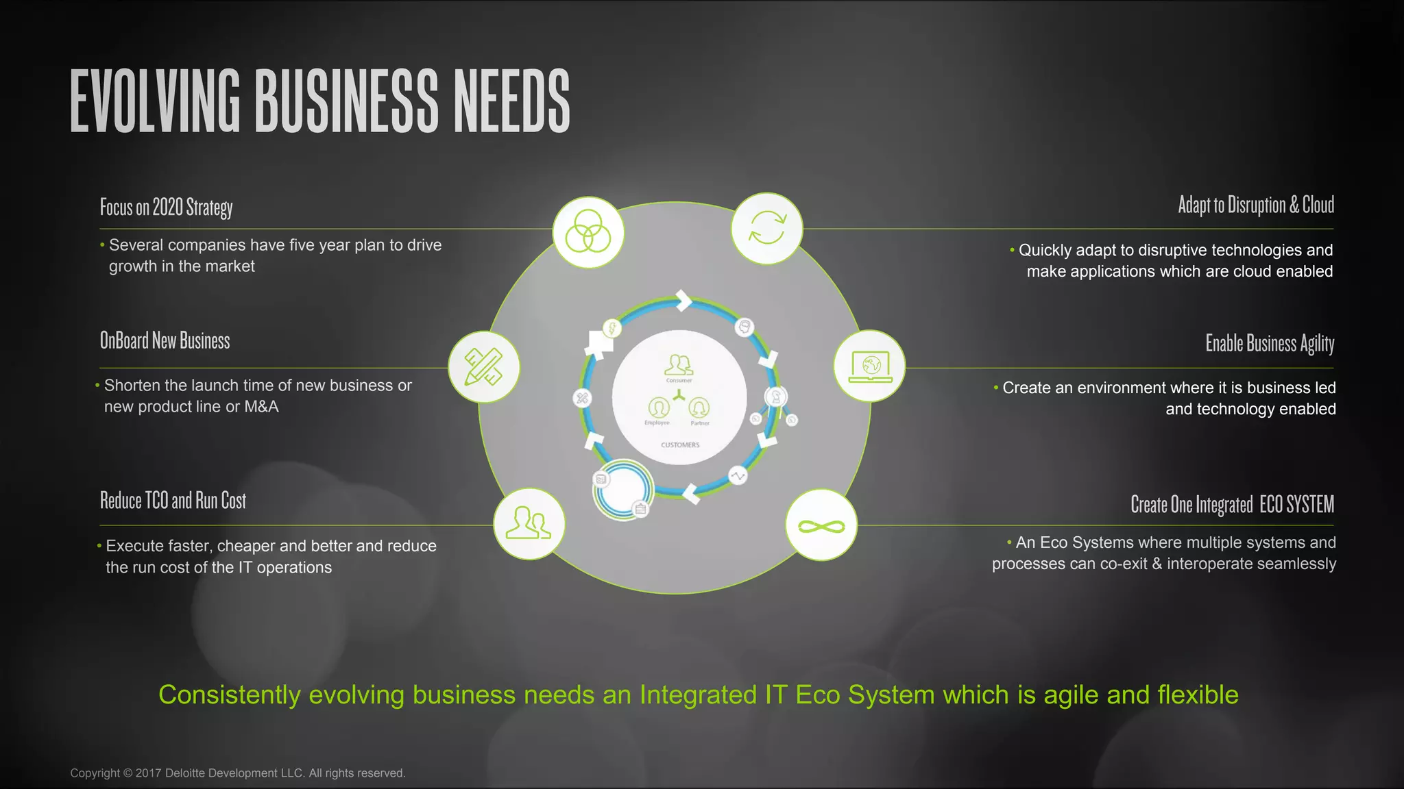 Copyright © 2017 Deloitte Development LLC. All rights reserved.
EVOLVING BUSINESSNEEDS
CreateOneIntegrated ECOSYSTEM
OnBoardNewBusiness
ReduceTCOandRunCost
Focuson2020Strategy
EnableBusinessAgility
AdapttoDisruption&Cloud
• Several companies have five year plan to drive
growth in the market
• Shorten the launch time of new business or
new product line or M&A
• Execute faster, cheaper and better and reduce
the run cost of the IT operations
• An Eco Systems where multiple systems and
processes can co-exit & interoperate seamlessly
• Quickly adapt to disruptive technologies and
make applications which are cloud enabled
• Create an environment where it is business led
and technology enabled
Consistently evolving business needs an Integrated IT Eco System which is agile and flexible
 