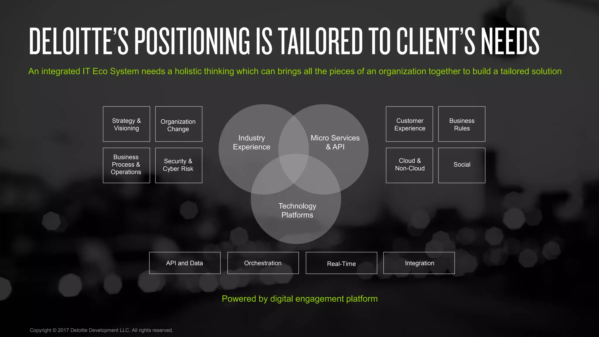 Copyright © 2017 Deloitte Development LLC. All rights reserved.
Powered by digital engagement platform
Customer
Experience
Cloud &
Non-Cloud
Business
Rules
Social
Orchestration IntegrationAPI and Data Real-Time
Strategy &
Visioning
Organization
Change
Business
Process &
Operations
Security &
Cyber Risk
Industry
Experience
Micro Services
& API
Technology
Platforms
DELOITTE’SPOSITIONINGISTAILOREDTOCLIENT’SNEEDSAn integrated IT Eco System needs a holistic thinking which can brings all the pieces of an organization together to build a tailored solution
 