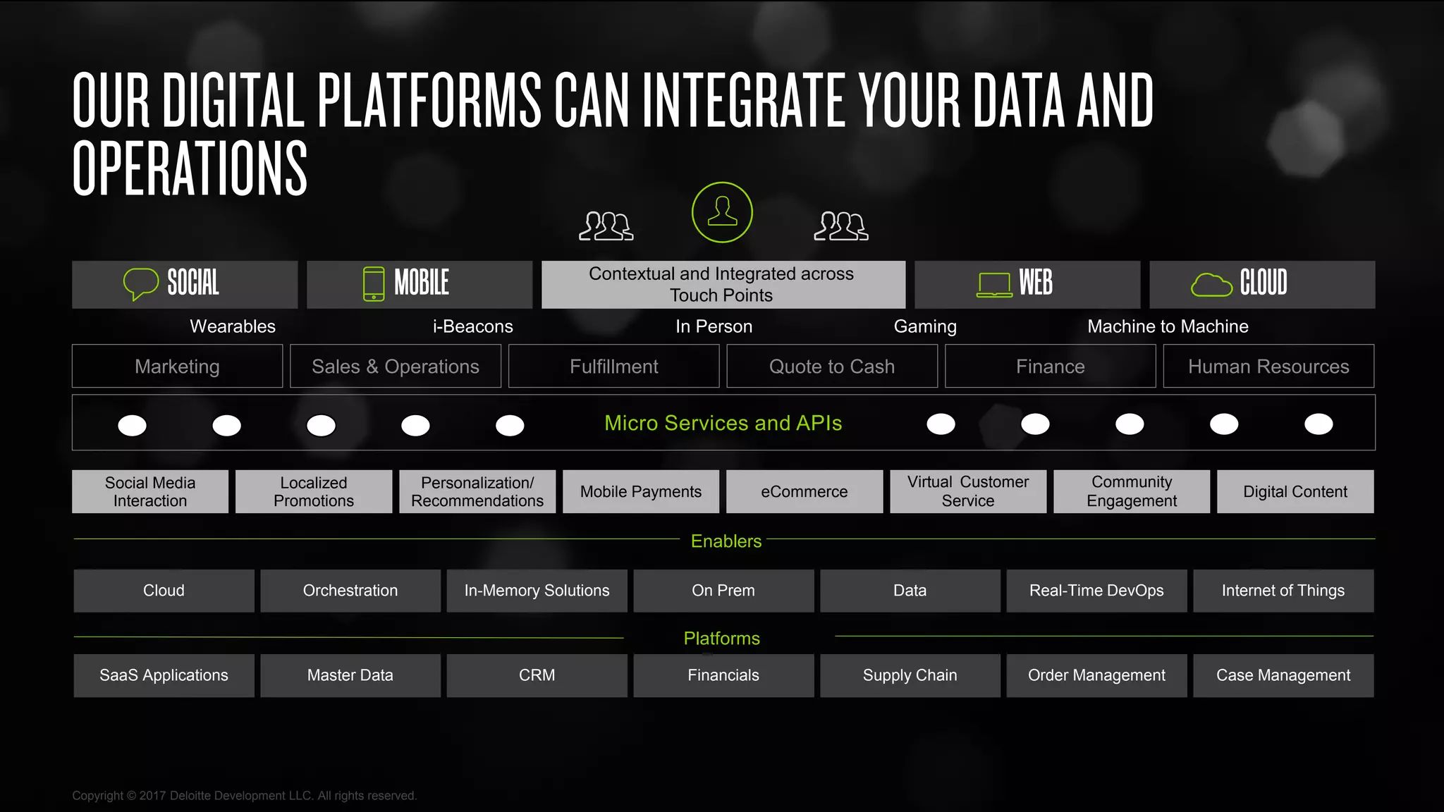 Copyright © 2017 Deloitte Development LLC. All rights reserved.
OURDIGITALPLATFORMSCANINTEGRATEYOURDATAAND
OPERATIONS
Marketing Sales & Operations Quote to Cash FinanceFulfillment Human Resources
Localized
Promotions
Virtual Customer
Service
Personalization/
Recommendations
eCommerceMobile Payments
Social Media
Interaction
Community
Engagement
Digital Content
Cloud Orchestration Real-Time DevOps Internet of ThingsIn-Memory Solutions DataOn Prem
SaaS Applications Master Data Order Management Case ManagementCRM Supply ChainFinancials
Micro Services and APIs
SOCIAL MOBILE WEB CLOUDContextual and Integrated across
Touch Points
Wearables i-Beacons In Person Gaming Machine to Machine
Enablers
Platforms
 