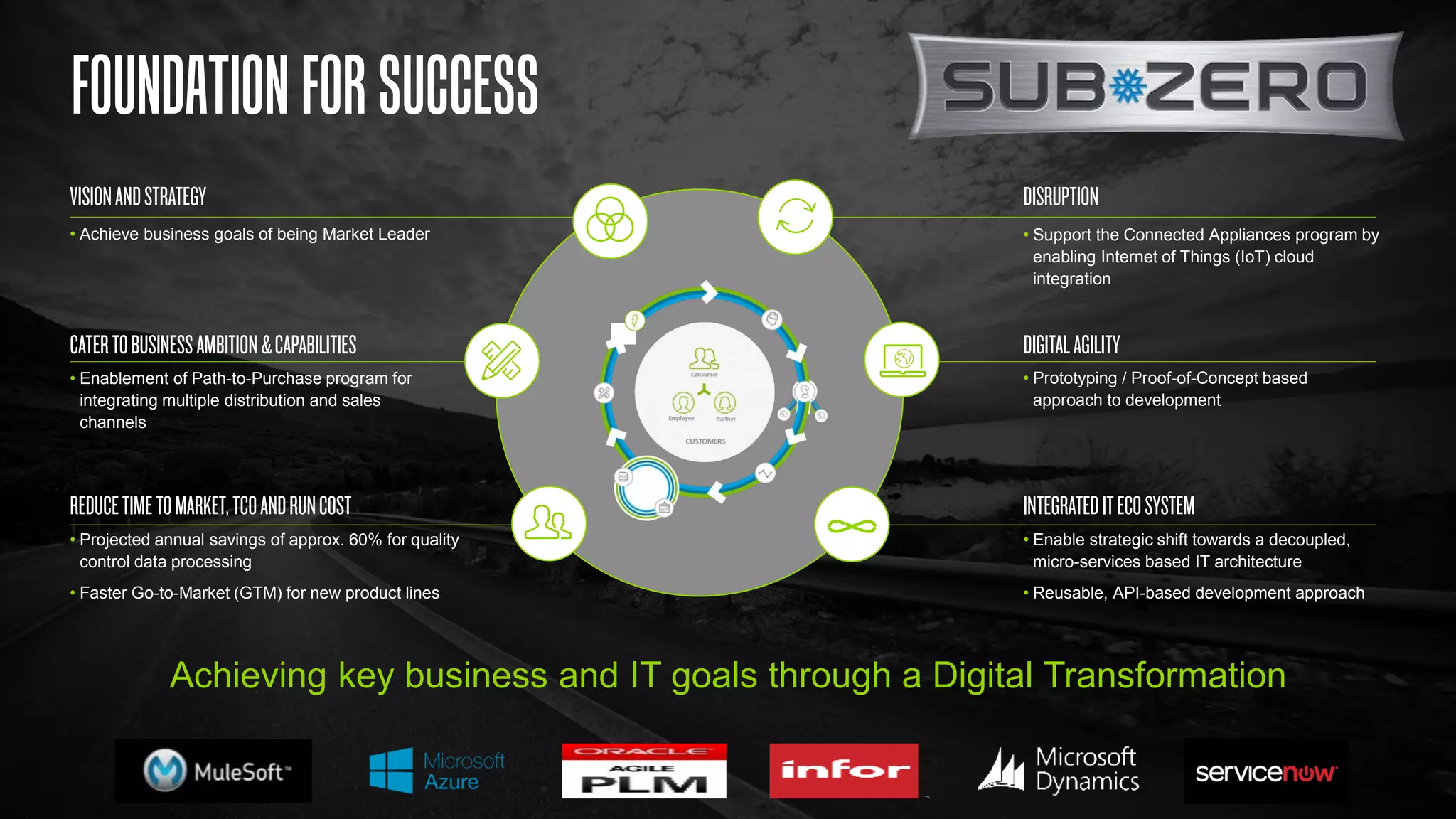Deloitte Digital Copyright © 2015 Deloitte Digital LLC. All rights reserved.
FOUNDATION FOR SUCCESS
INTEGRATEDITECOSYSTEM
• Enable strategic shift towards a decoupled,
micro-services based IT architecture
• Reusable, API-based development approach
CATERTOBUSINESSAMBITION&CAPABILITIES
• Enablement of Path-to-Purchase program for
integrating multiple distribution and sales
channels
REDUCETIMETOMARKET,TCOANDRUNCOST
• Projected annual savings of approx. 60% for quality
control data processing
• Faster Go-to-Market (GTM) for new product lines
VISIONANDSTRATEGY
DIGITALAGILITY
• Prototyping / Proof-of-Concept based
approach to development
DISRUPTION
• Support the Connected Appliances program by
enabling Internet of Things (IoT) cloud
integration
Achieving key business and IT goals through a Digital Transformation
• Achieve business goals of being Market Leader
 