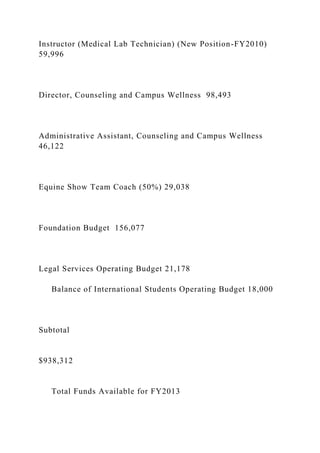 Instructor (Medical Lab Technician) (New Position-FY2010)
59,996
Director, Counseling and Campus Wellness 98,493
Administrative Assistant, Counseling and Campus Wellness
46,122
Equine Show Team Coach (50%) 29,038
Foundation Budget 156,077
Legal Services Operating Budget 21,178
Balance of International Students Operating Budget 18,000
Subtotal
$938,312
Total Funds Available for FY2013
 