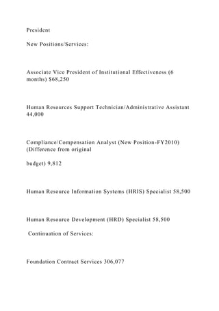President
New Positions/Services:
Associate Vice President of Institutional Effectiveness (6
months) $68,250
Human Resources Support Technician/Administrative Assistant
44,000
Compliance/Compensation Analyst (New Position-FY2010)
(Difference from original
budget) 9,812
Human Resource Information Systems (HRIS) Specialist 58,500
Human Resource Development (HRD) Specialist 58,500
Continuation of Services:
Foundation Contract Services 306,077
 