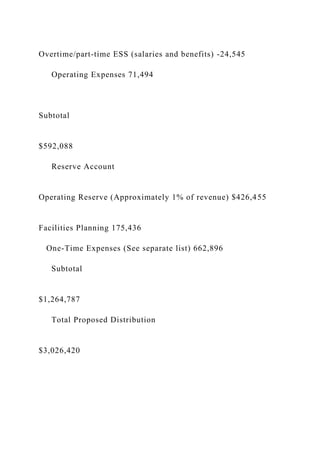 Overtime/part-time ESS (salaries and benefits) -24,545
Operating Expenses 71,494
Subtotal
$592,088
Reserve Account
Operating Reserve (Approximately 1% of revenue) $426,455
Facilities Planning 175,436
One-Time Expenses (See separate list) 662,896
Subtotal
$1,264,787
Total Proposed Distribution
$3,026,420
 