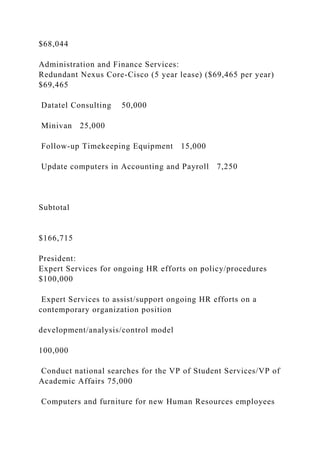 $68,044
Administration and Finance Services:
Redundant Nexus Core-Cisco (5 year lease) ($69,465 per year)
$69,465
Datatel Consulting 50,000
Minivan 25,000
Follow-up Timekeeping Equipment 15,000
Update computers in Accounting and Payroll 7,250
Subtotal
$166,715
President:
Expert Services for ongoing HR efforts on policy/procedures
$100,000
Expert Services to assist/support ongoing HR efforts on a
contemporary organization position
development/analysis/control model
100,000
Conduct national searches for the VP of Student Services/VP of
Academic Affairs 75,000
Computers and furniture for new Human Resources employees
 