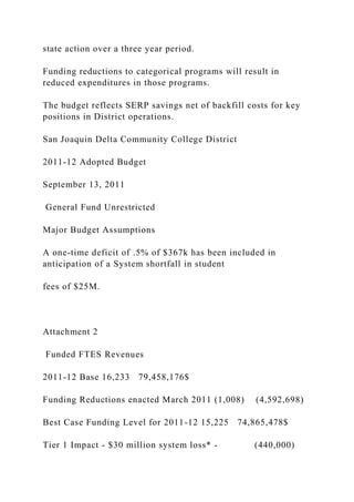 state action over a three year period.
Funding reductions to categorical programs will result in
reduced expenditures in those programs.
The budget reflects SERP savings net of backfill costs for key
positions in District operations.
San Joaquin Delta Community College District
2011-12 Adopted Budget
September 13, 2011
General Fund Unrestricted
Major Budget Assumptions
A one-time deficit of .5% of $367k has been included in
anticipation of a System shortfall in student
fees of $25M.
Attachment 2
Funded FTES Revenues
2011-12 Base 16,233 79,458,176$
Funding Reductions enacted March 2011 (1,008) (4,592,698)
Best Case Funding Level for 2011-12 15,225 74,865,478$
Tier 1 Impact - $30 million system loss* - (440,000)
 