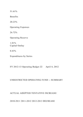 51.61%
Benefits
20.23%
Operating Expenses
26.72%
Operating Reserve
1.01%
Capital Outlay
0.43%
Expenditures by Series
FY 2012-13 Operating Budget 22 April 4, 2012
UNRESTRICTED OPERATING FUND -- SUMMARY
ACTUAL ADOPTED TENTATIVE INCREASE/
2010-2011 2011-2012 2012-2013 DECREASE
 