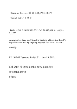 Operating Expenses $0 $0 $114,275 $114,275
Capital Outlay 0 0 0 0
TOTAL EXPENDITURES $753,543 $1,093,369 $1,168,369
$75,000
A reserve has been established to begin to address the Board’s
expectation of moving ongoing expenditures from One-Mill
funding.
FY 2012-13 Operating Budget 25 April 4, 2012
LARAMIE COUNTY COMMUNITY COLLEGE
ONE MILL FUND
FY2013
 