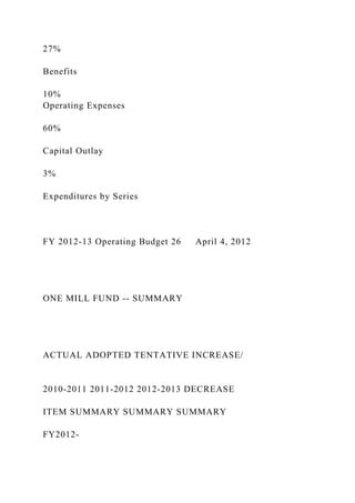 27%
Benefits
10%
Operating Expenses
60%
Capital Outlay
3%
Expenditures by Series
FY 2012-13 Operating Budget 26 April 4, 2012
ONE MILL FUND -- SUMMARY
ACTUAL ADOPTED TENTATIVE INCREASE/
2010-2011 2011-2012 2012-2013 DECREASE
ITEM SUMMARY SUMMARY SUMMARY
FY2012-
 