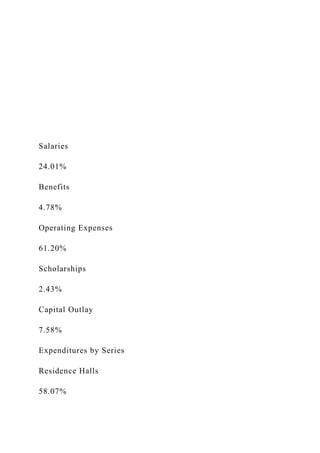 Salaries
24.01%
Benefits
4.78%
Operating Expenses
61.20%
Scholarships
2.43%
Capital Outlay
7.58%
Expenditures by Series
Residence Halls
58.07%
 