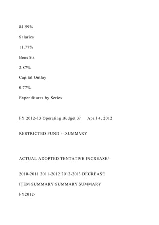 84.59%
Salaries
11.77%
Benefits
2.87%
Capital Outlay
0.77%
Expenditures by Series
FY 2012-13 Operating Budget 37 April 4, 2012
RESTRICTED FUND -- SUMMARY
ACTUAL ADOPTED TENTATIVE INCREASE/
2010-2011 2011-2012 2012-2013 DECREASE
ITEM SUMMARY SUMMARY SUMMARY
FY2012-
 